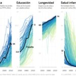 Las paradojas del progreso: datos para el optimismo