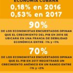 Encuesta sobre Economía cubana 2017
