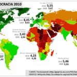 Reminiscencias democráticas y desarrollo